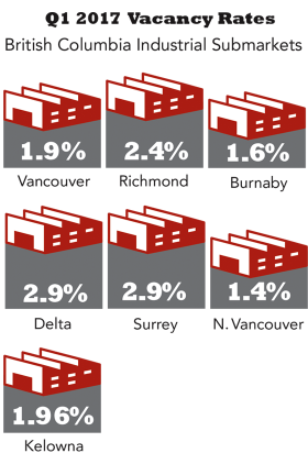 Q1 2017 Vacancy Rates
